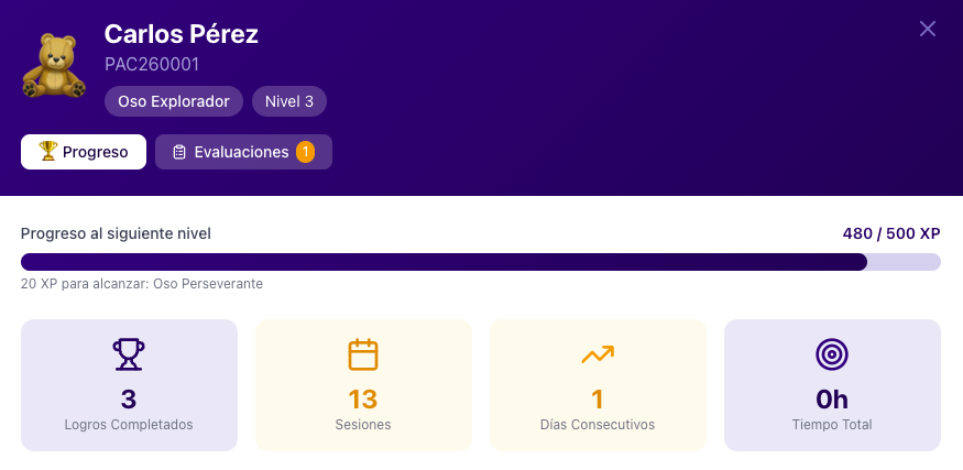 Historial de Puntos